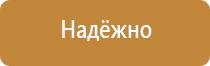 окпд пожарные щиты 2